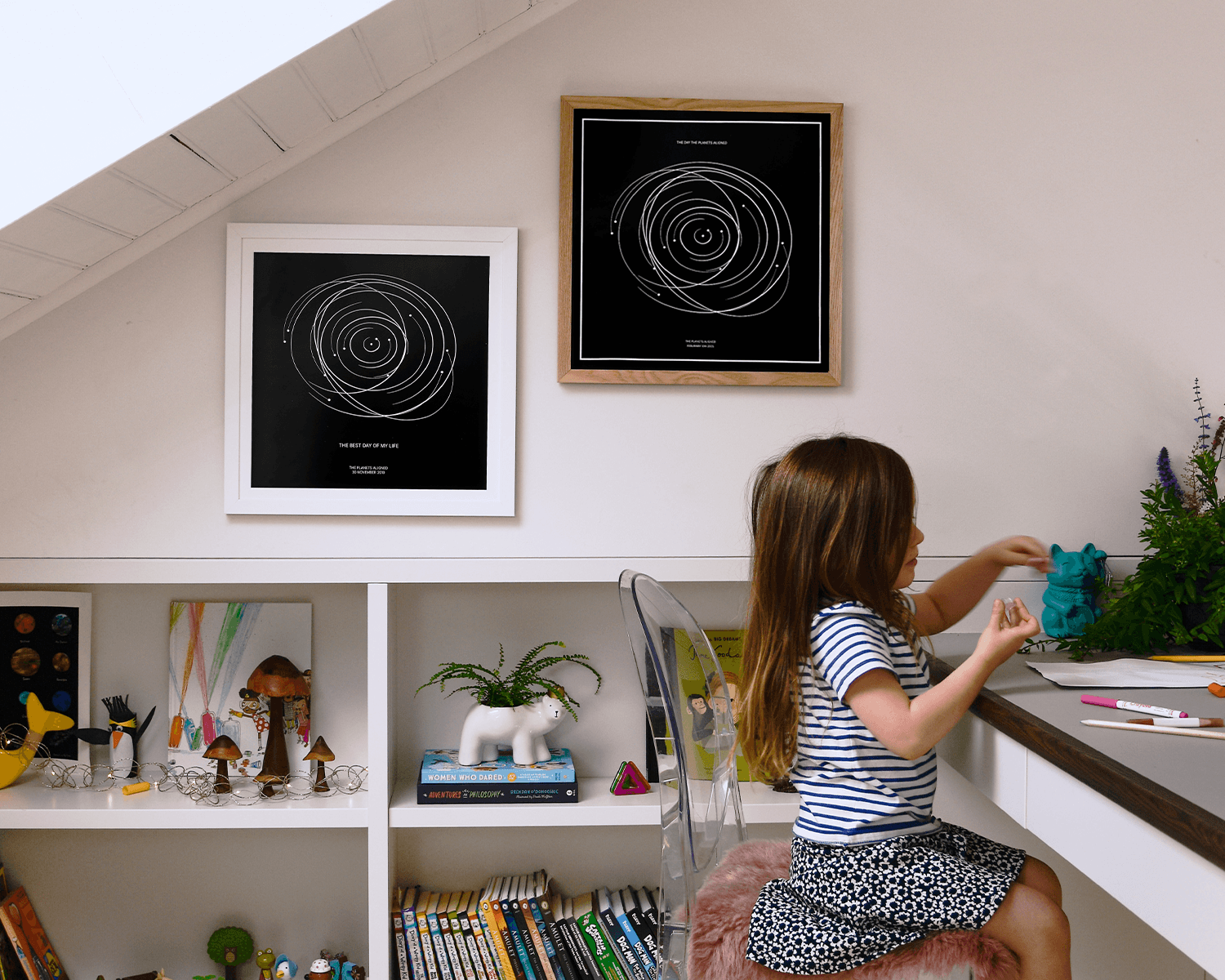 The Planets Aligned product