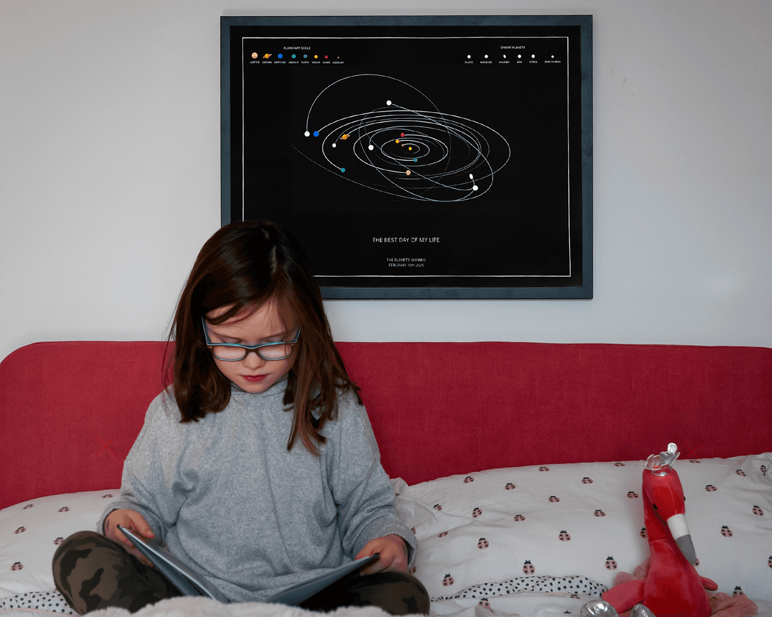 The Planets Aligned product